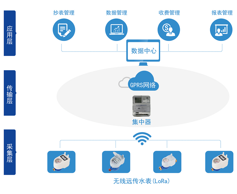 C:\Users

\Administrator\Desktop\凯发天生赢家一触即发首页,凯发国际天生赢家,k8凯发天生赢家一触即发人生\产品图片02\2-无线远传水表（LORA扩频）\04-无线远传.jpg