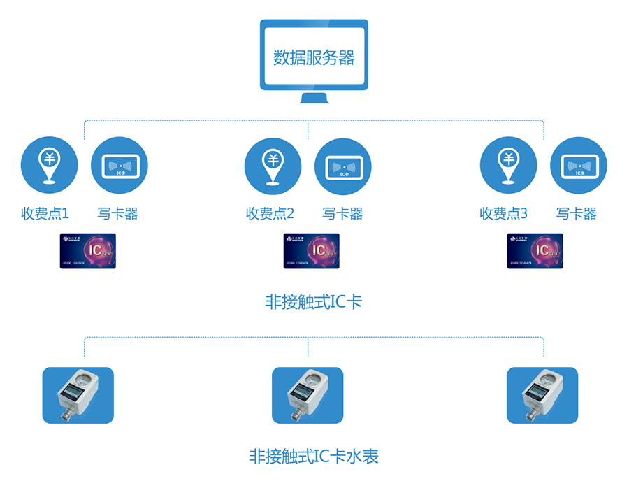 02-凯发天生赢家一触即发首页,凯发国际天生赢家,k8凯发天生赢家一触即发人生卡式水表.jpg